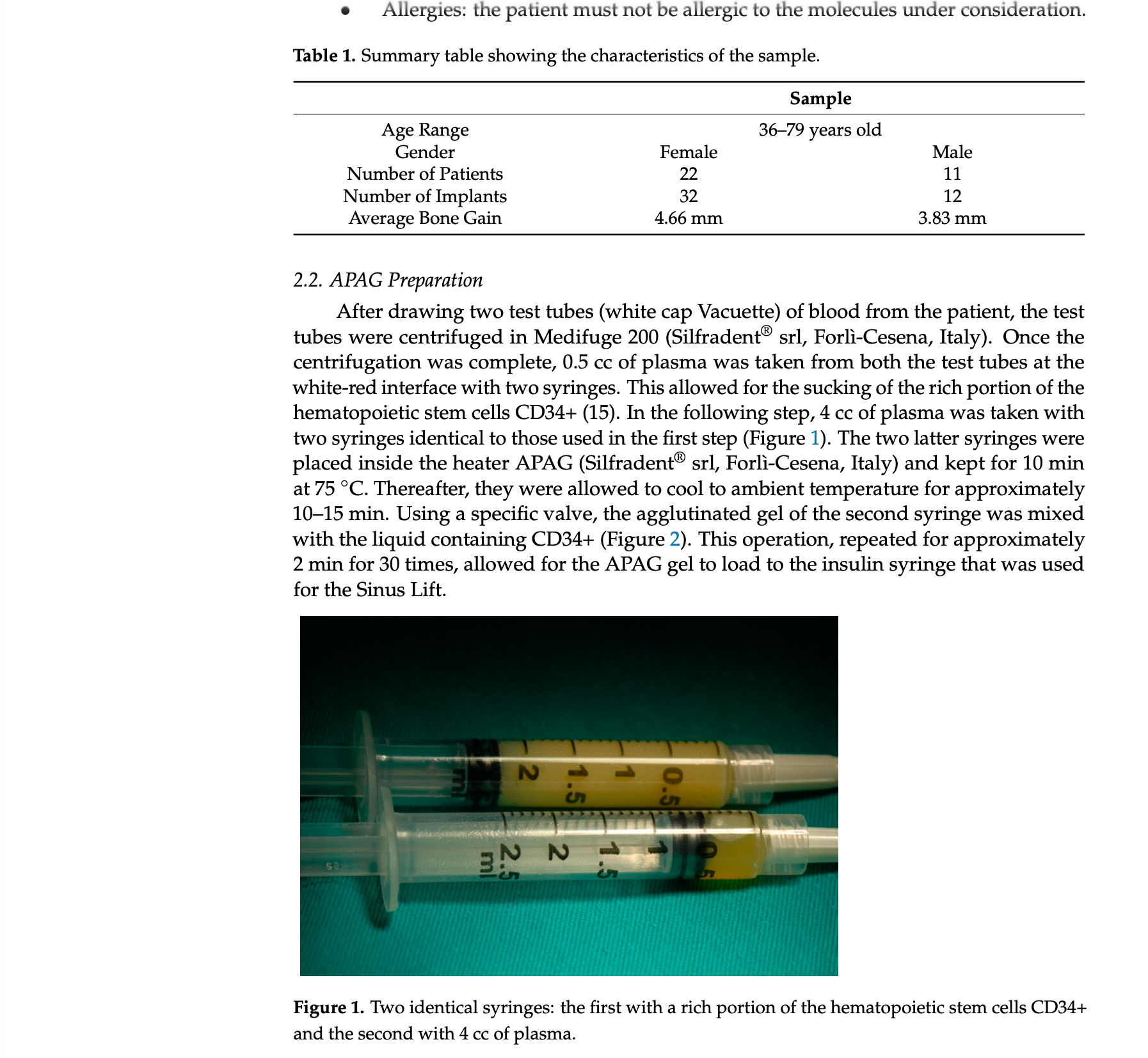 Activated Plasma Albumin Gel (APAG) in Transalveolar Technique for Maxillary Sinus Lift: A Case Series